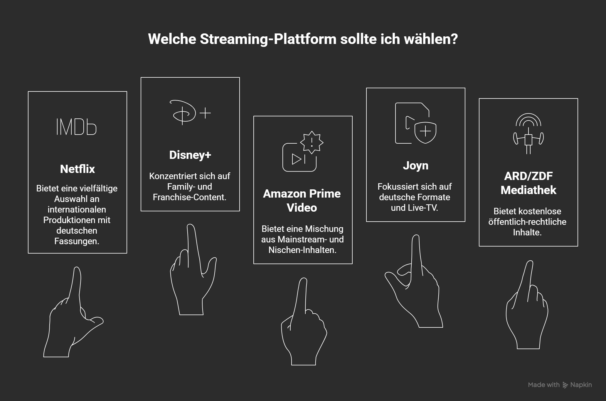 Vergleich der besten Streaming-Plattformen